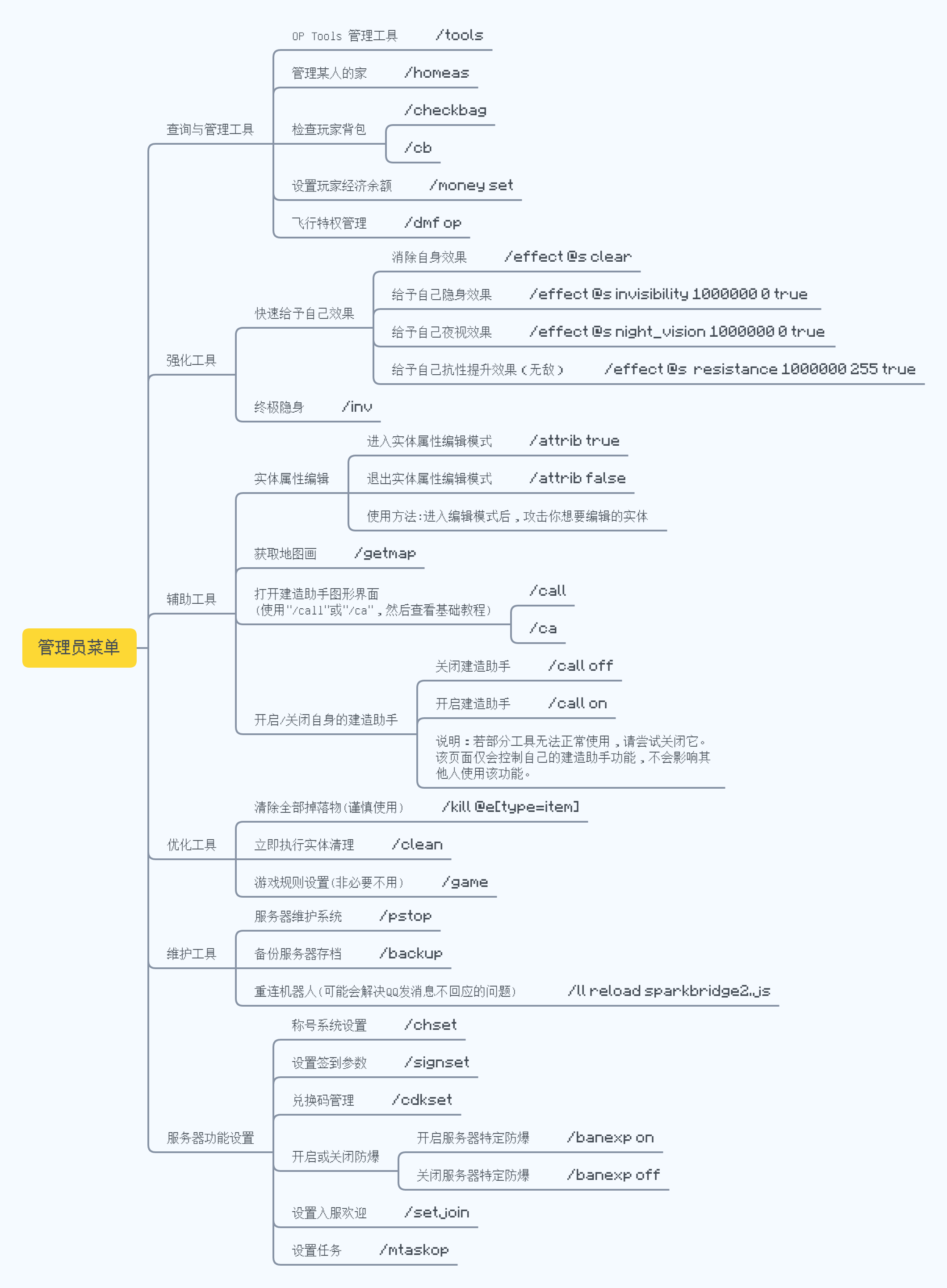 Comet 管理员菜单